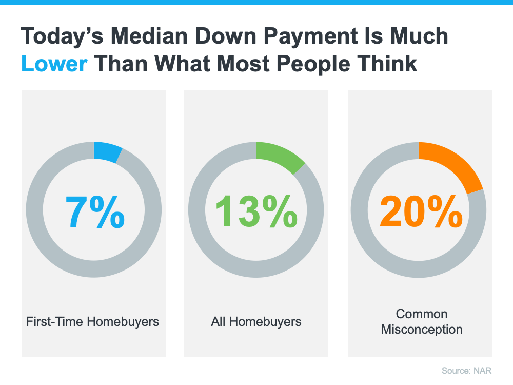 How Much Do You Need for Your Down Payment?